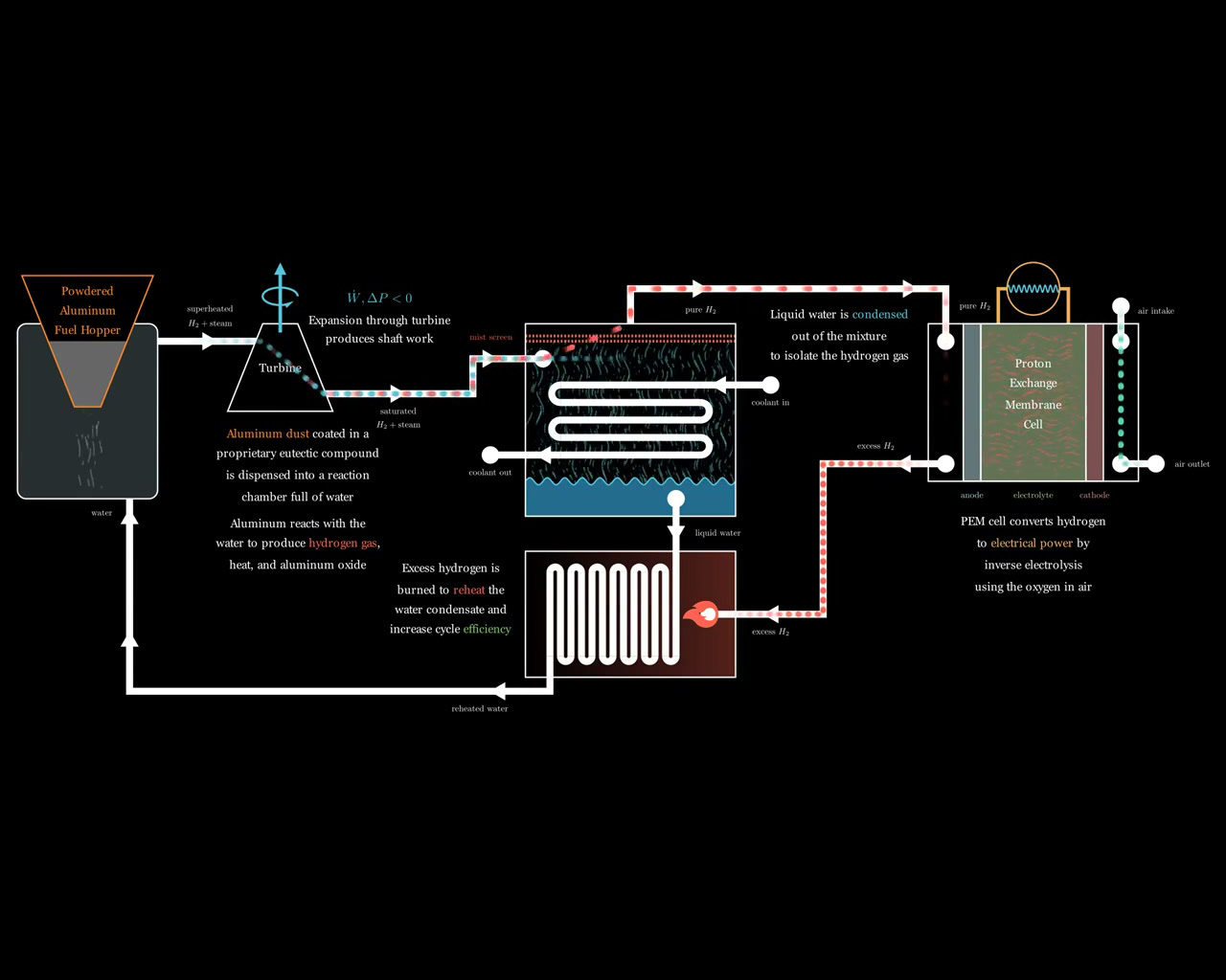 Manim Schematic Video thumbnail