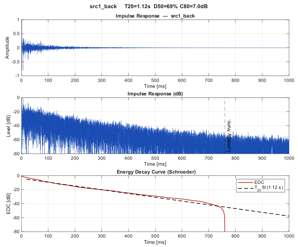 Room Acoustics Measurement Study thumbnail
